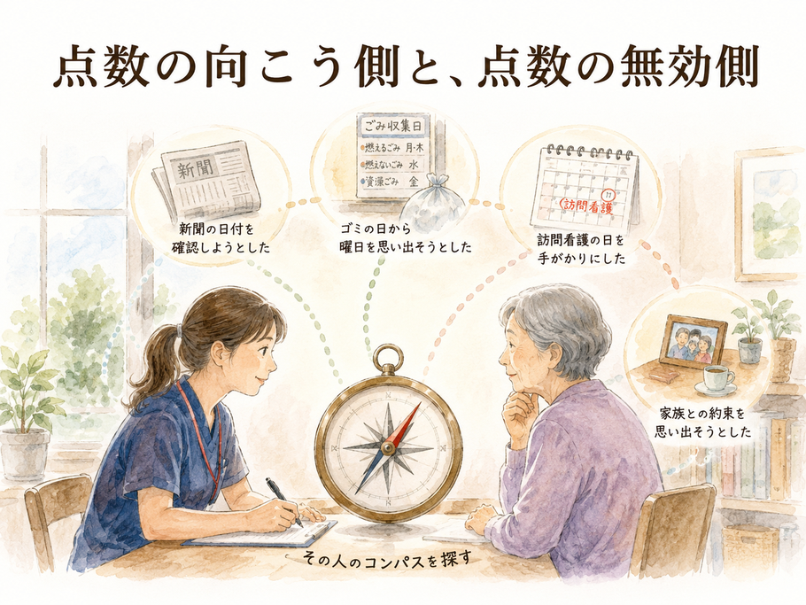点数の向こう側と、点数の無効側