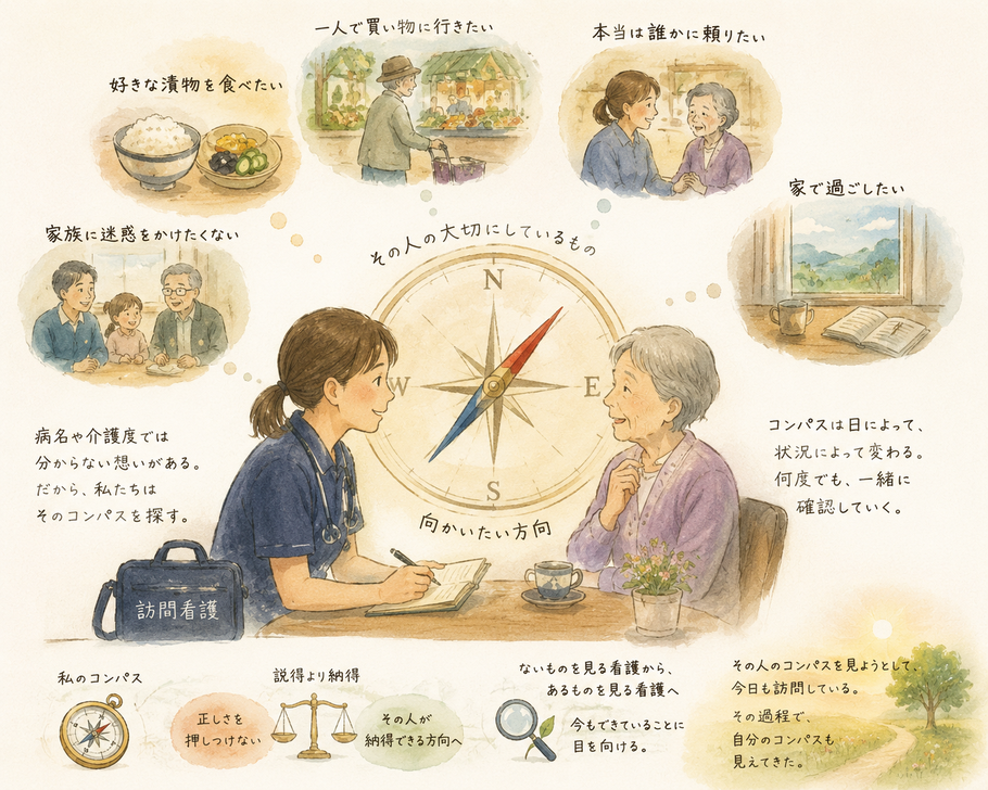 利用者さんのコンパスを探すコンパス