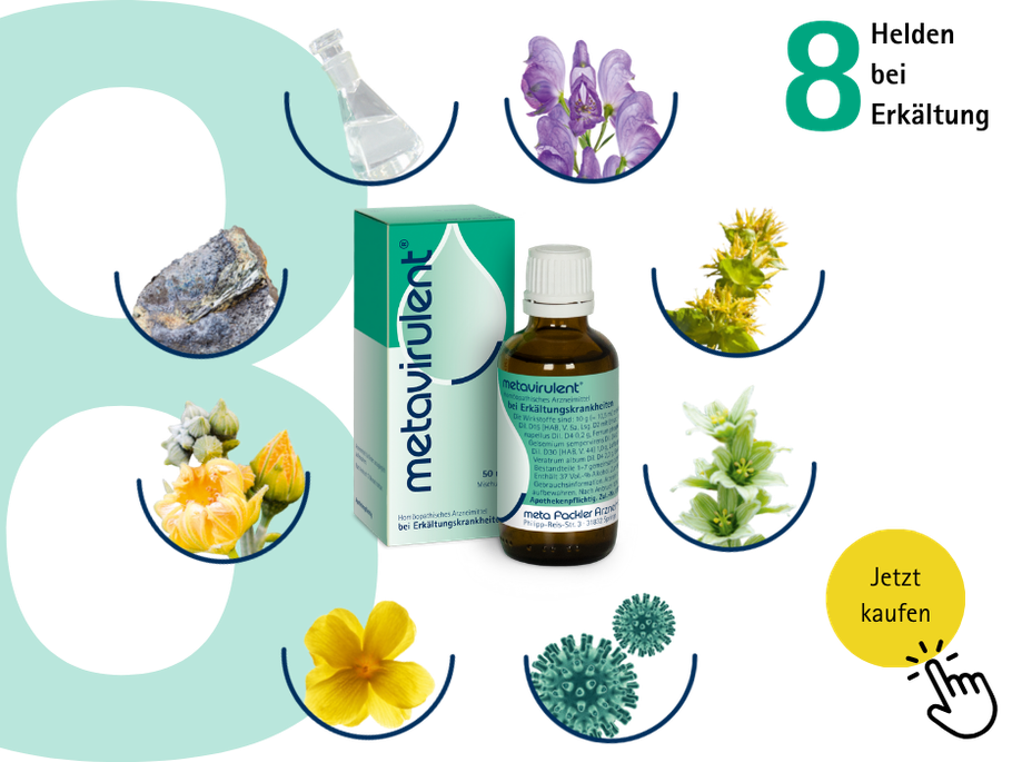 Die Verpackung von „metavirulent®“ umgeben von 8 Inhaltsstoffen, darunter Pflanzen, Mineralien und eine Influenzinum Nosode. Rechts ein gelber Kreis: „Jetzt kaufen“.