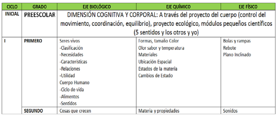 formato de planeacion de clases