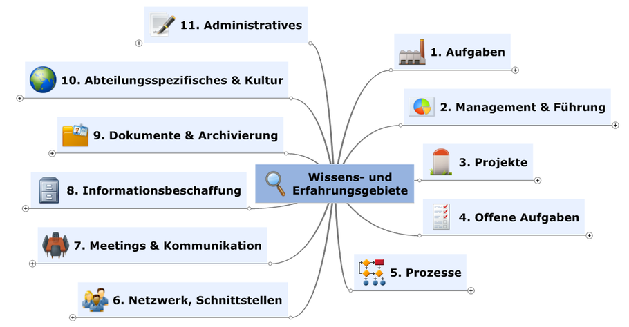 Niko Schäfers | Projektmanager | Project Management Consulting | Change-Projekte