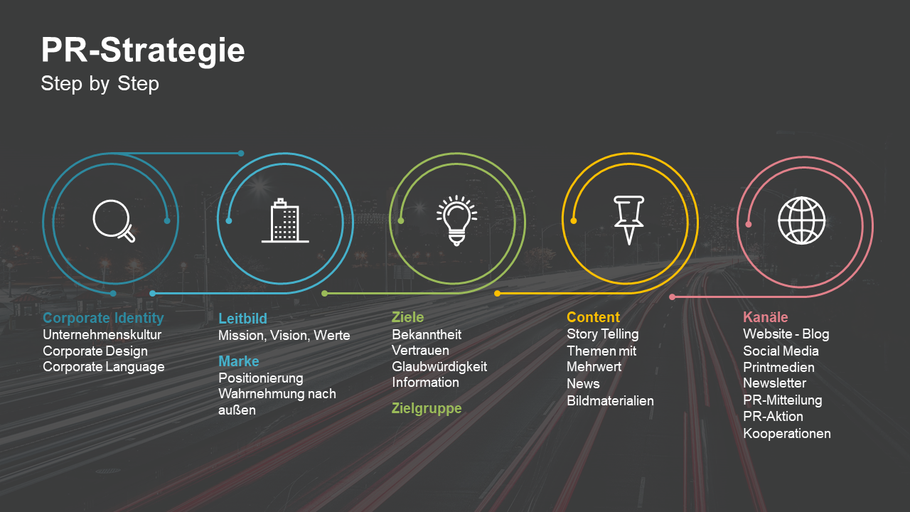 PR-Agentur-Strategie-für-Öffentlichkeitsarbeit-in-St. Gallen-Liechtenstein-und-Bayern