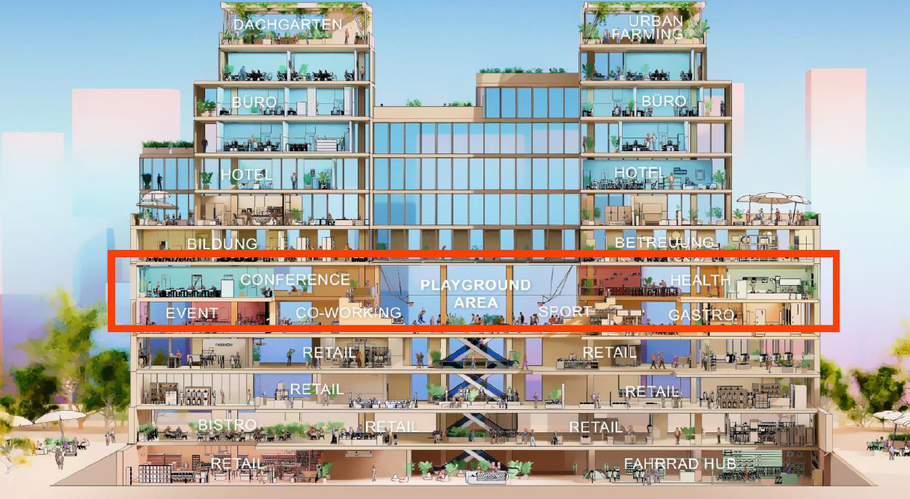 Der geplante Umbau des P&C-Hauses an der Frankfurter Zeil als Beispiel für funktionale und räumliche Transformation, Quelle: Midstad