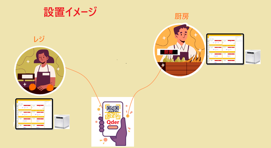 モバイルオーダー　無料導入