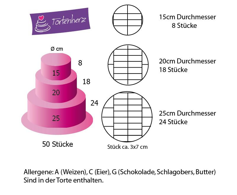 Tortengröße Tortenherz.at