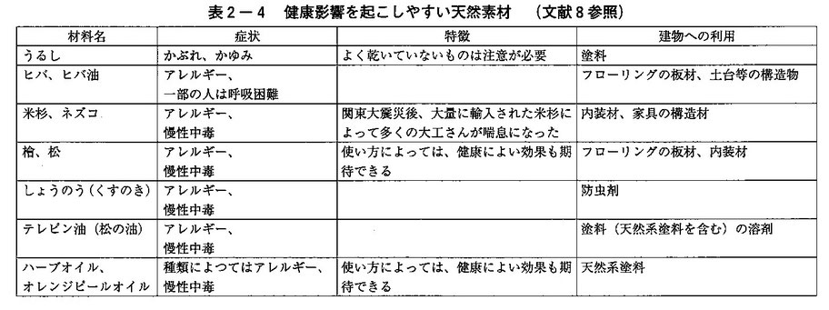 天然自然素材材料デメリット