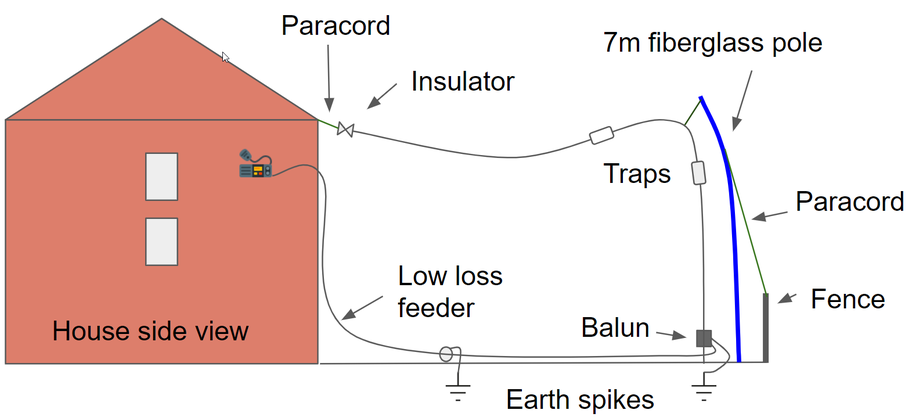 Inverted L multi-band antenna