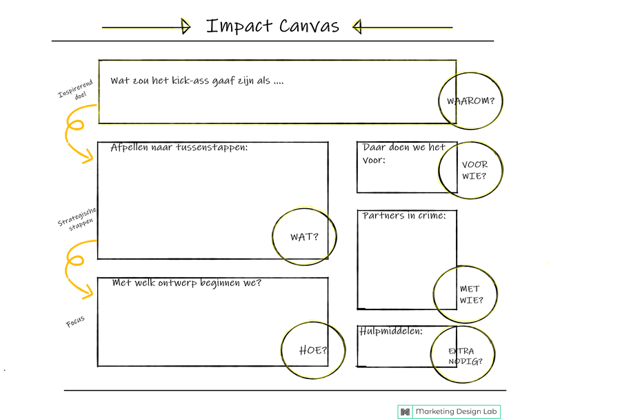 Design Thinking Toolbox Marketing Design Lab