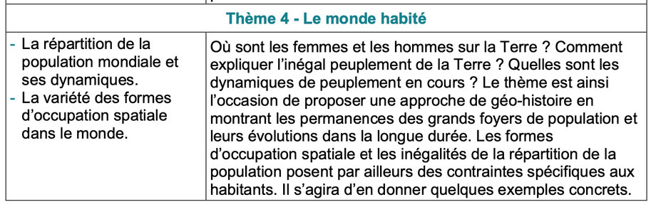 Extrait du programme du cycle 3 en vigueur en 2023 (p. 78), en ligne : https://eduscol.education.fr/document/50990/download