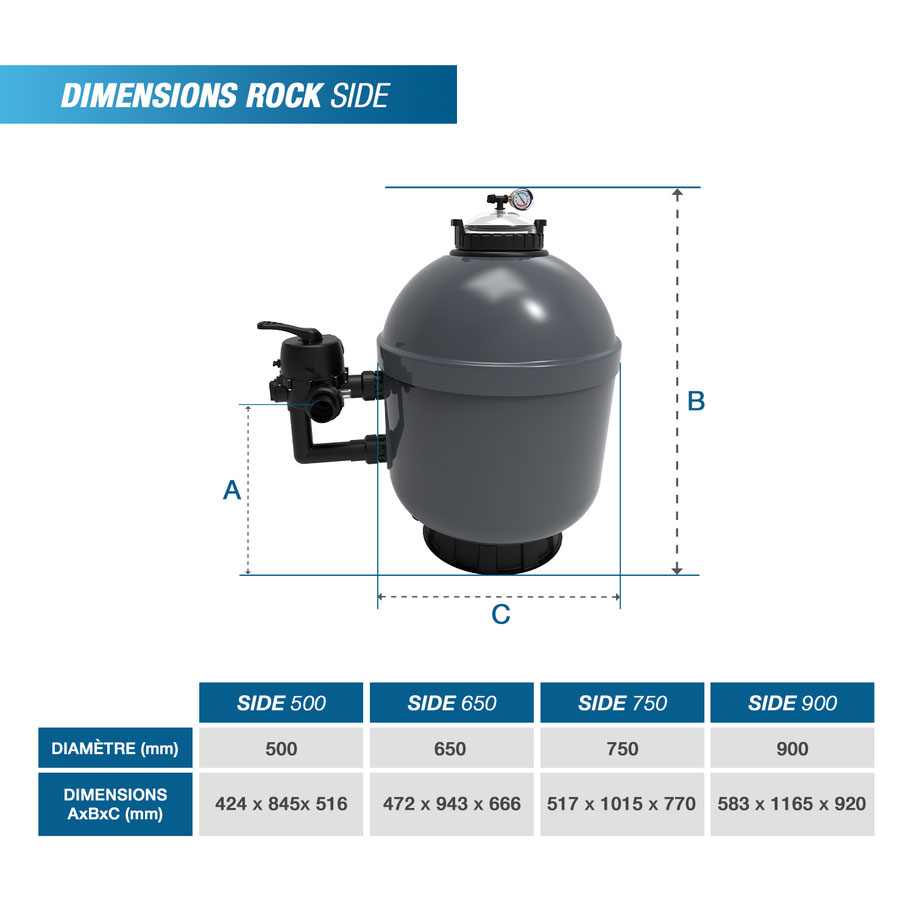 Filtri per piscine Rock SIDE