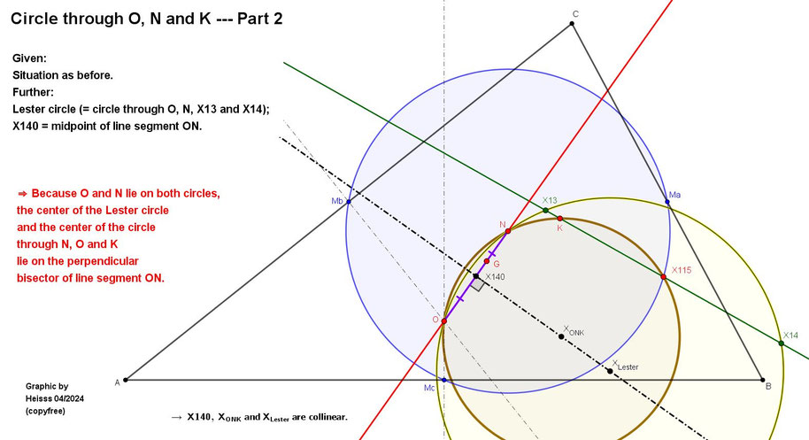 circle through circumcenter, nine-point center and symmedian point