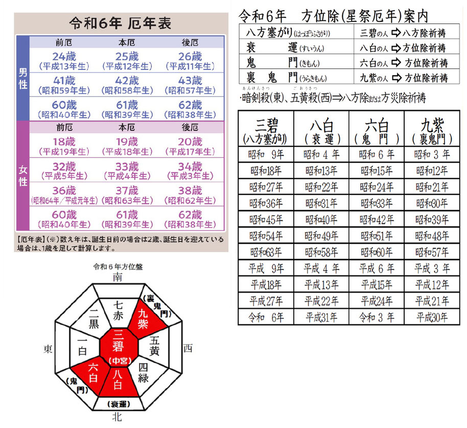 令和6年 厄除表（齢は数え年）