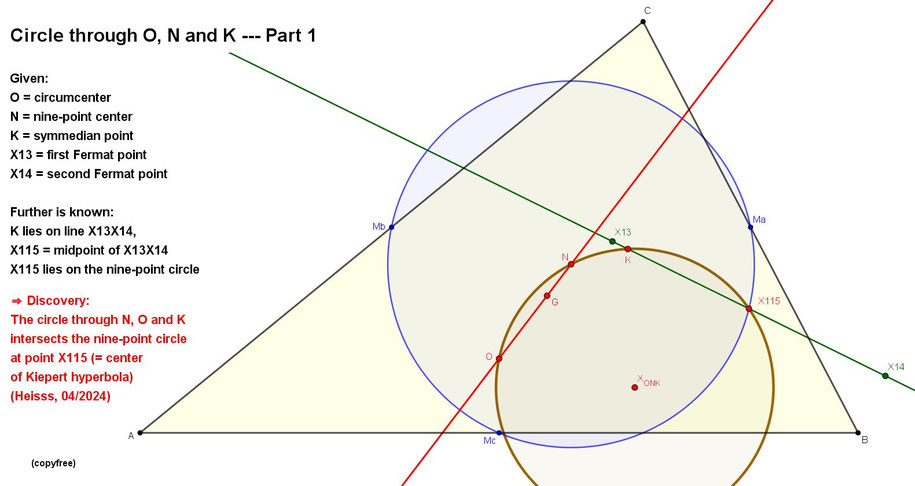 circle through circumcenter nine-point center and symmedian point, nine-point circle, Fermat points, Fermat axis, Kiepert hyperbola