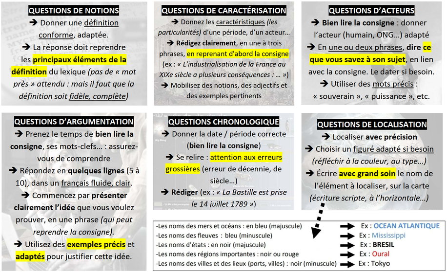 Types de questions de connaissances (STMG & ST2S) - Histoire Géographie