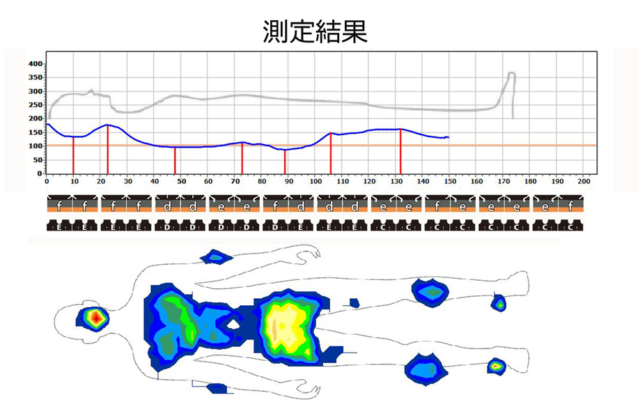 皆さまにご覧いただく測定結果