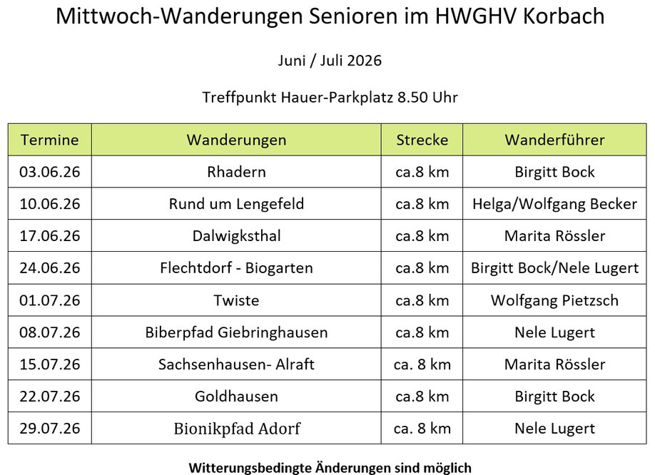 Mittwoch Wanderungen Korbach 2026 Wanderplan