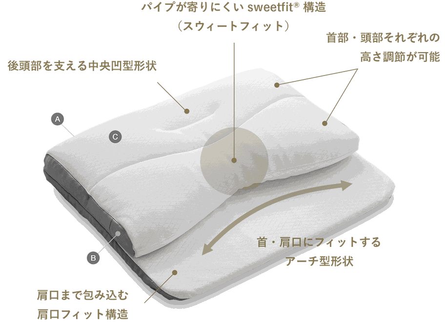 もっと肩楽寝プレミアム構造図