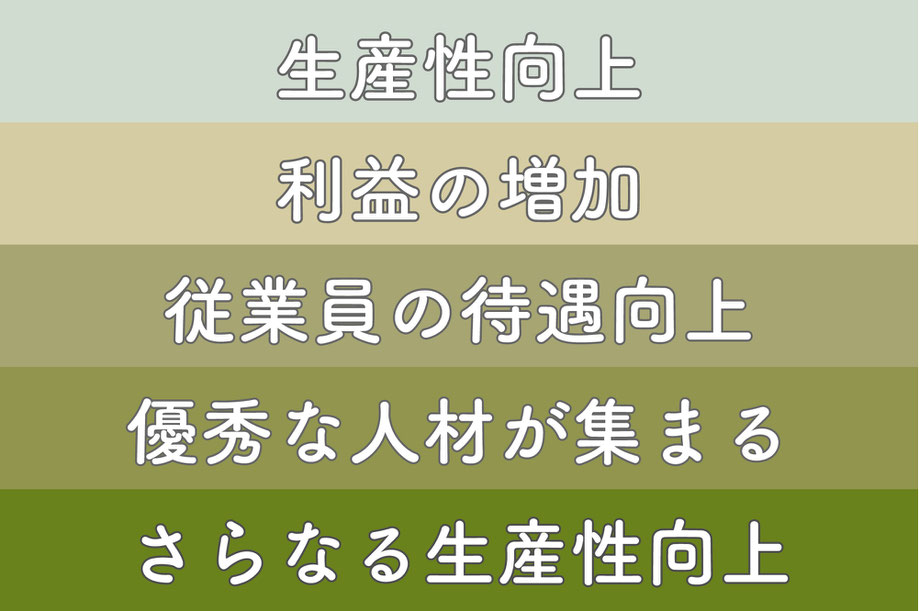 トヨタ生産方式コンサルティング効果のイラストイメージ画像
