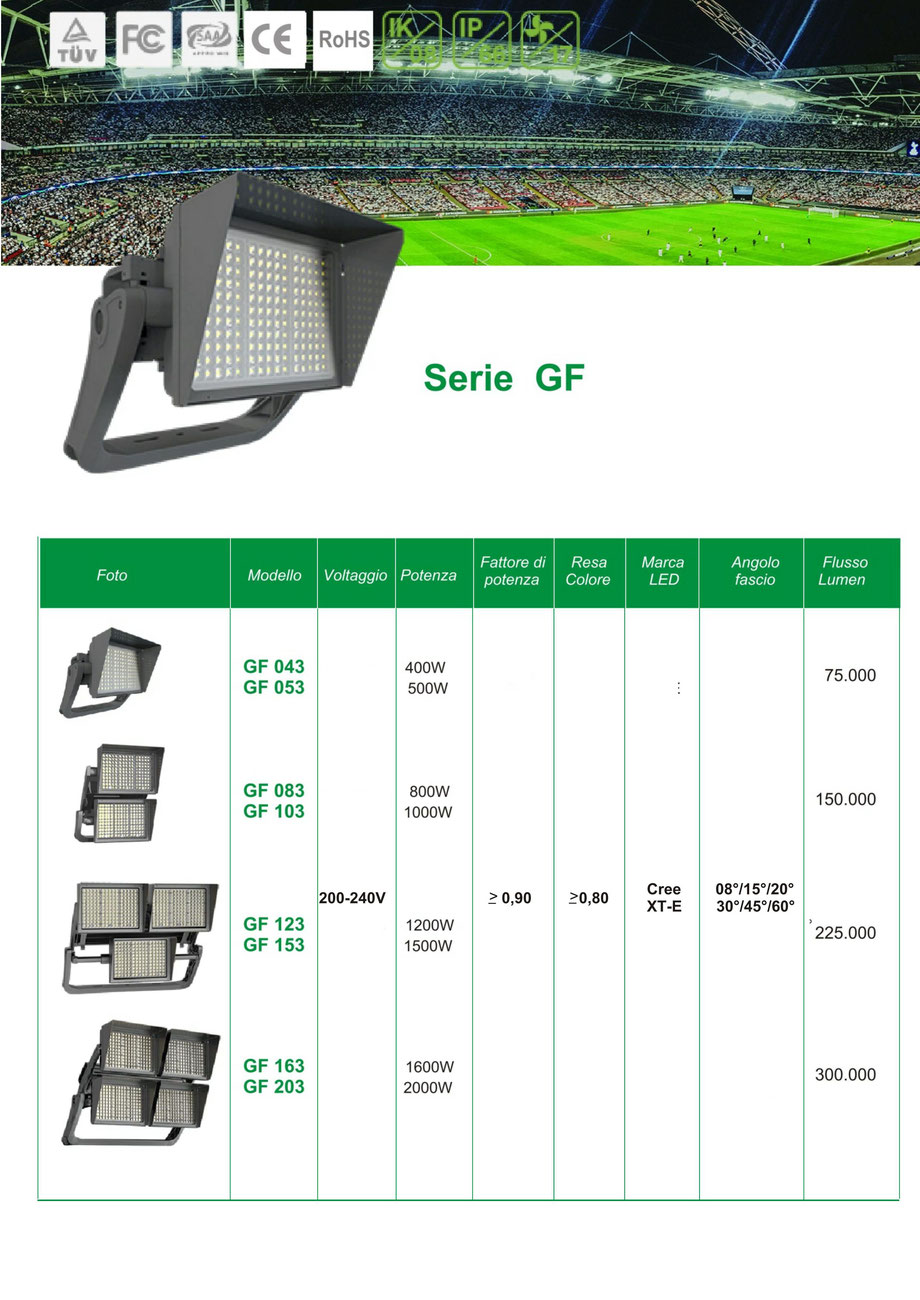 Serie GF per impianti di illuminazione grandi aree   ( a richiesta ) 