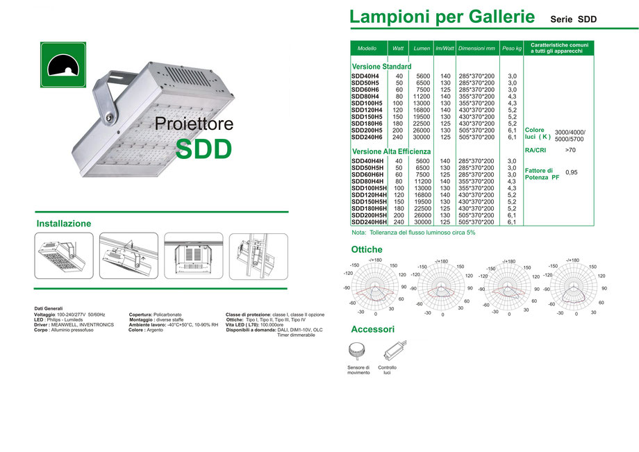 Lampione per Gallerie SDD