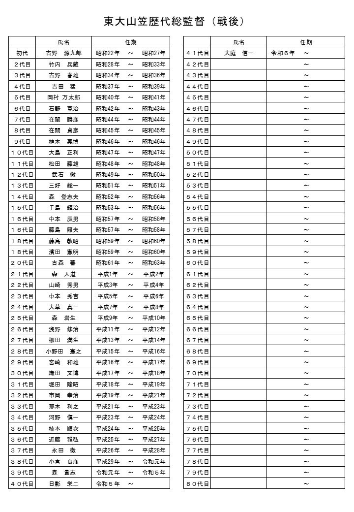 東大山笠歴代総監督 戦後 東大山笠ホームページ 東大山笠歴代総監督 戦後 東大山笠ホームページ