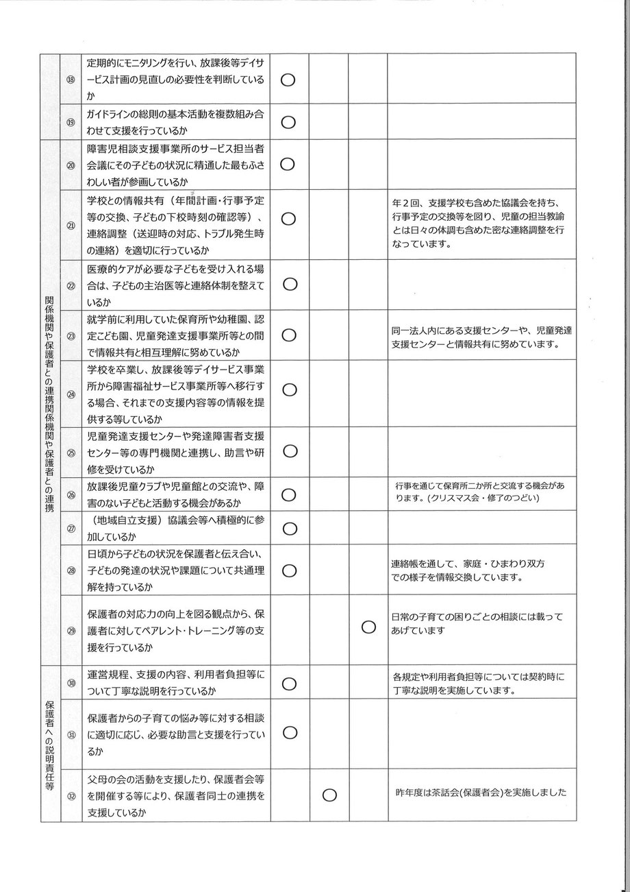 放課後等デイービス自己評価表No.2