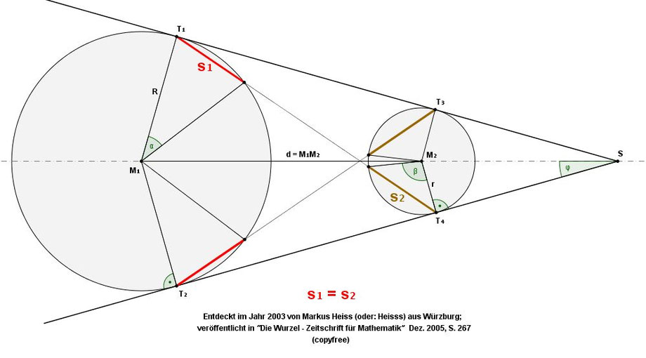 äußere Tangenten an zwei Kreise, gleich lange Sehnen; der Satz wurde von Markus Heiss (oder: Heisss) entdeckt, Geometer aus Würzburg 