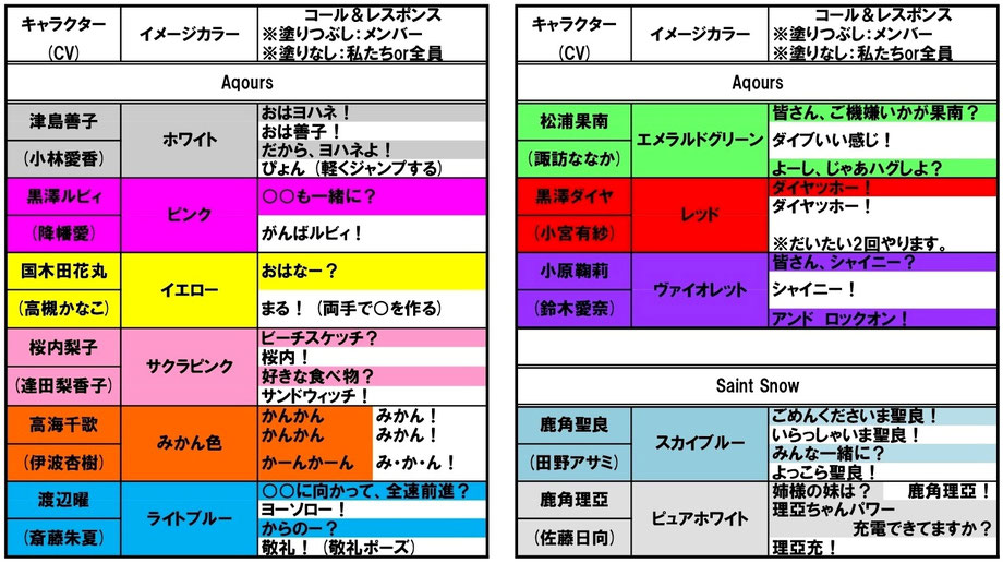 コール レスポンス Aqours Saint Snow コール表 Unofficial