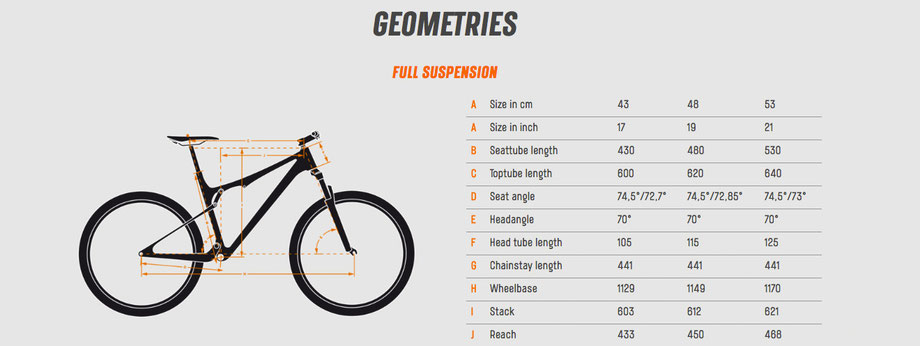 2021 KTM Scarp Master Geometry - Save £1230!