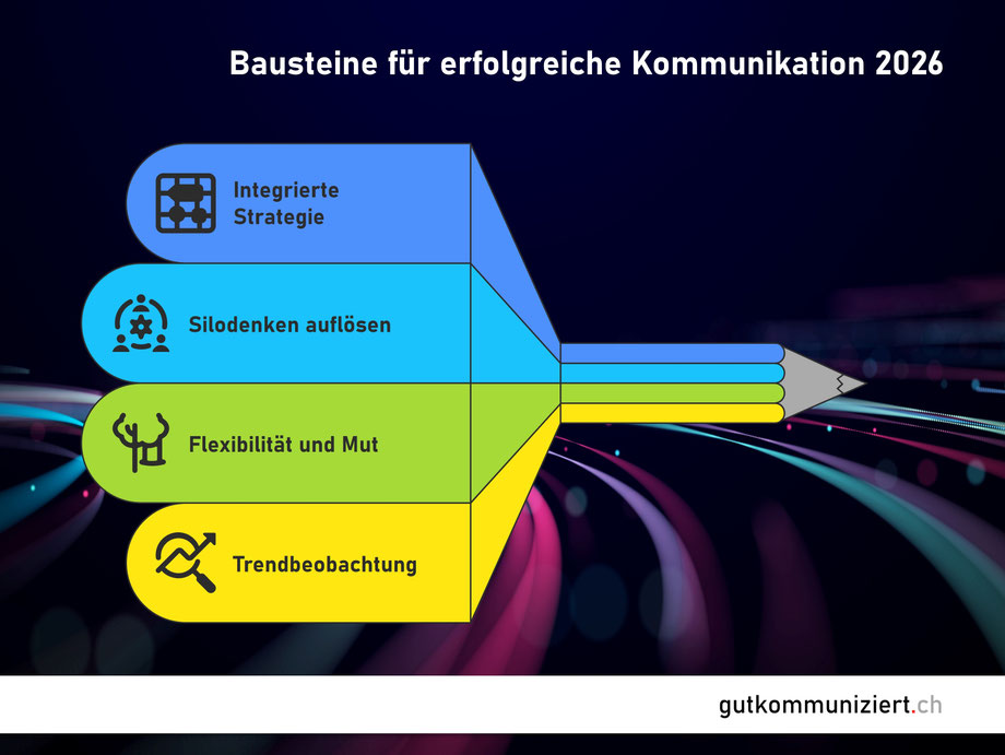 Kommunikation braucht heute eine ganzheitliche Strategie über alle Kanäle und Teams hinweg. Statt Silodenken zählt Zusammenarbeit, Offenheit für Neues und Flexibilität, um sichtbar und erfolgreich zu bleiben.