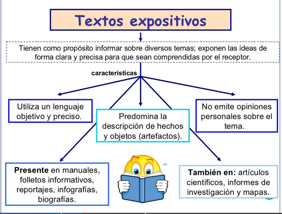 LA EXPOSICIÓN ESCRITA Y ORAL Página web de lafinestraoberta LA EXPOSICIÓN ESCRITA Y ORAL Página web de lafinestraoberta