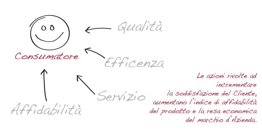 servizi grafici di stampa a rovigo, studioadvision