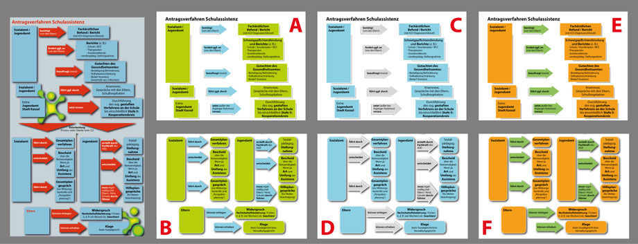 Die Gestaltung einer Abbildung in der vierten Auflage (taubenblaue Kästchen und rote Pfeile) im Vergleich zu verschiedenen Varianten hinsichtlich Farbe und Form (eckig oder abgerundet)