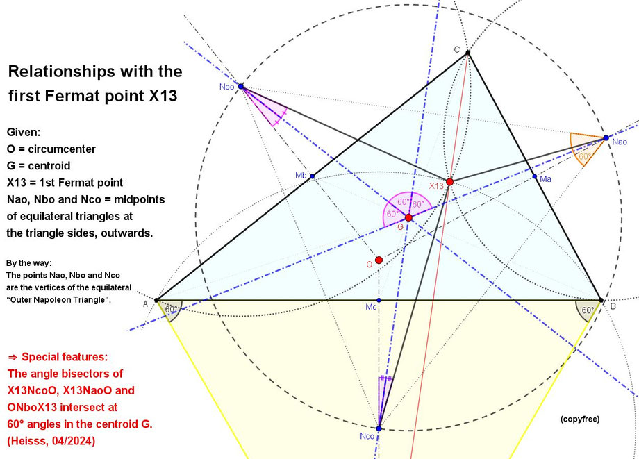 Pierre de Fermat, Evangelista Torricelli, Geometry