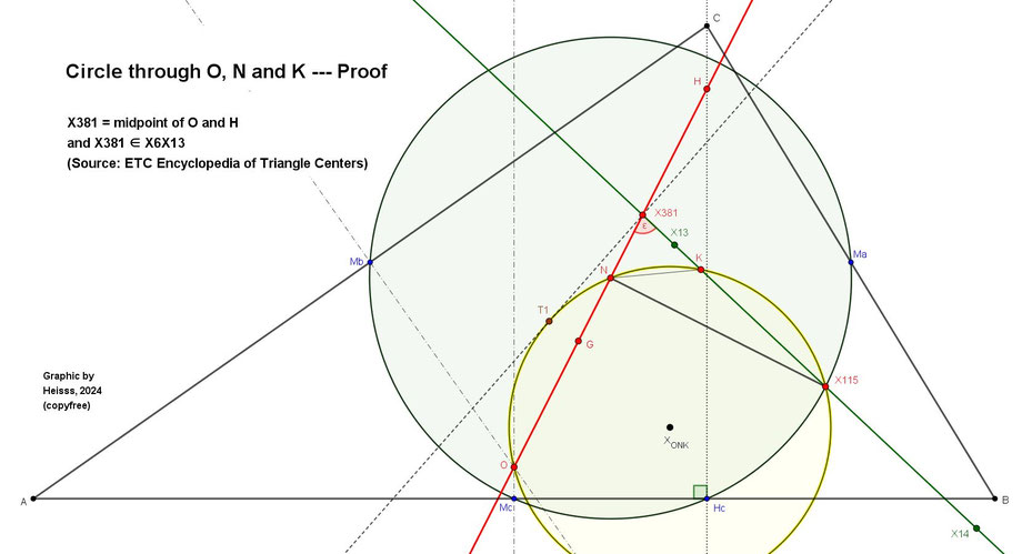 nine-point circle, ninepoint, center of the Kiepert hyperbola, midpoint of O and H
