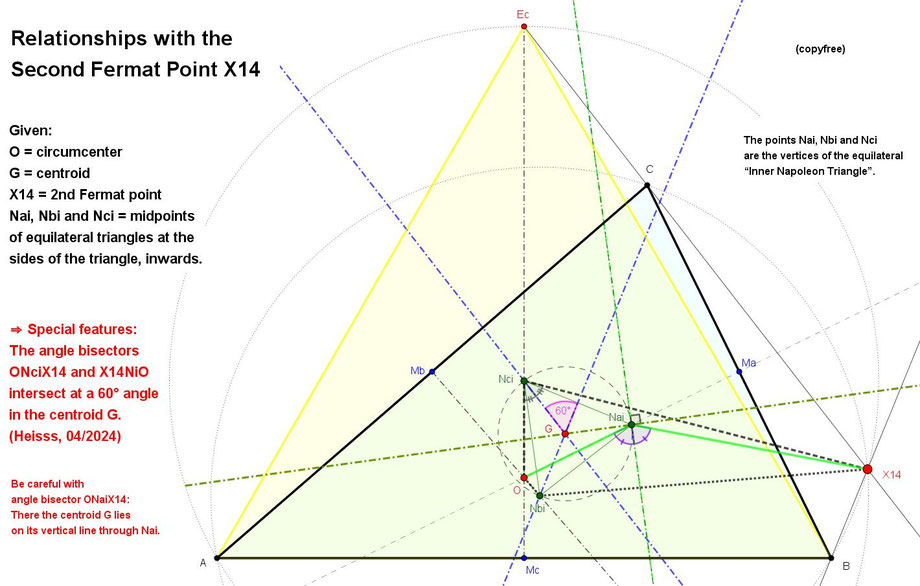 Napoleon triangle, Torricelli point, Geometry