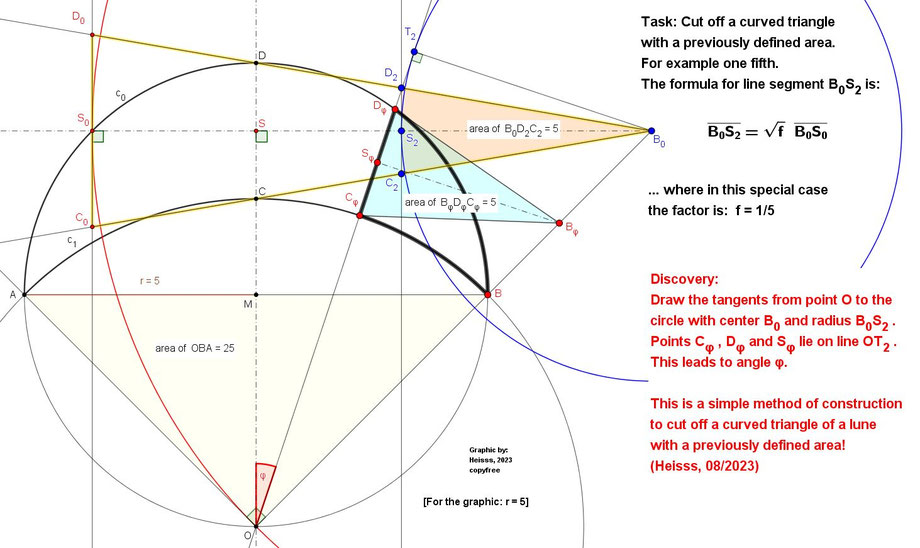 Hippocrates, curved triangle, construction