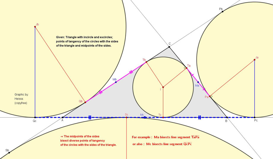 excircle, incircle, triangle, midpoint, Heisss,