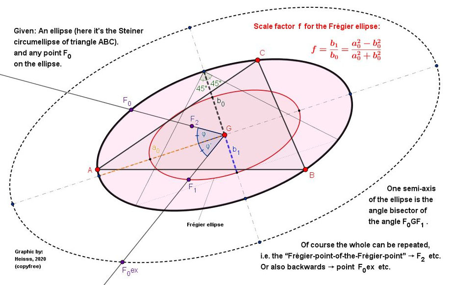 Fregier ellipse, Frégier point, Steiner circumellipse, Heisss