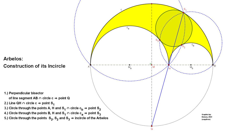 Arbelos, incircle, construction, Heisss
