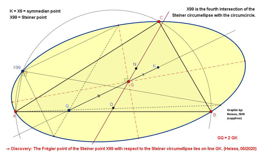 Frégier point, Heisss, Fregier, geometry, geometrical discovery