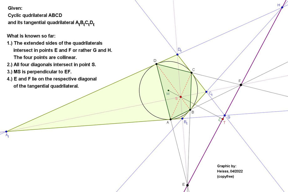 cyclic quadrilateral, tangential quadrilateral, heisss