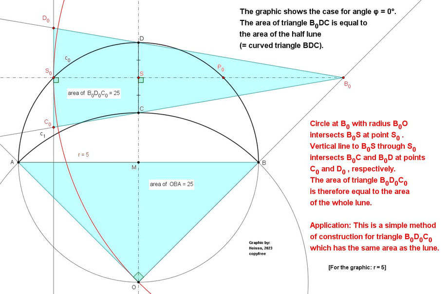 Hippocrates, Geometry,