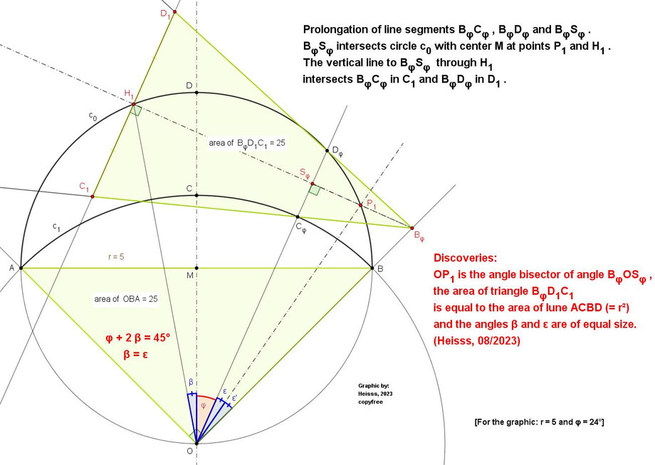 Heisss, Markus Heiss, Geometry, Würzburg