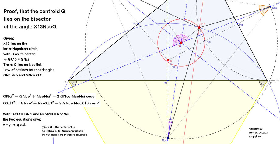 first Fermat point, Napoleon circle, Napoleon triangle
