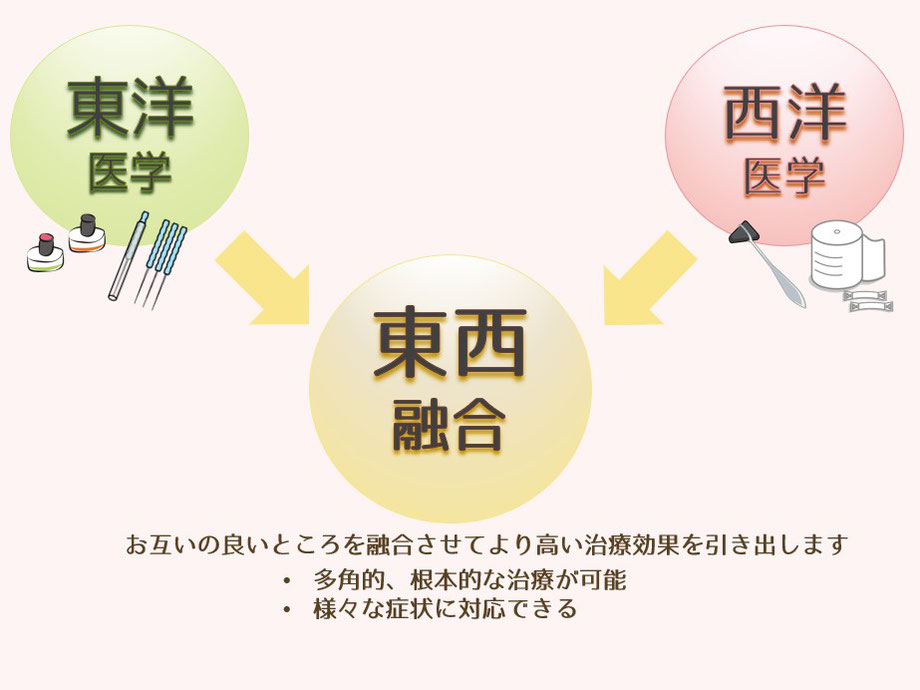 こん野鍼灸・整骨院は土気、あすみが丘東、大網街道沿い（昭和の森前）国家資格者による鍼灸整骨院です。東洋医学、西洋医学の東西融合の治療を行います。