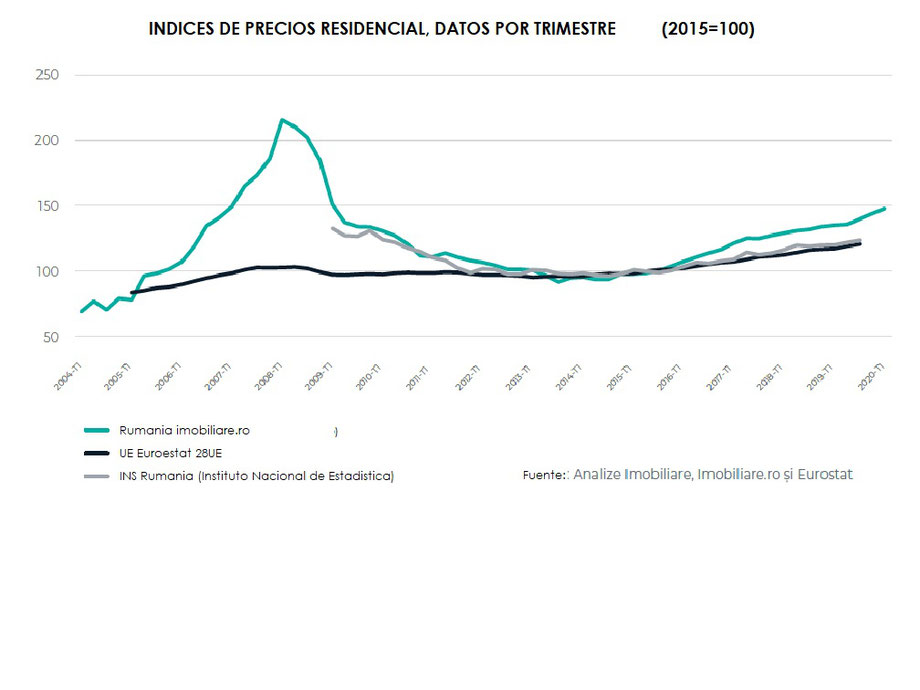 Se muestran los datos del primer trimestre de cada año comenzando con 2004 y hasta 2020