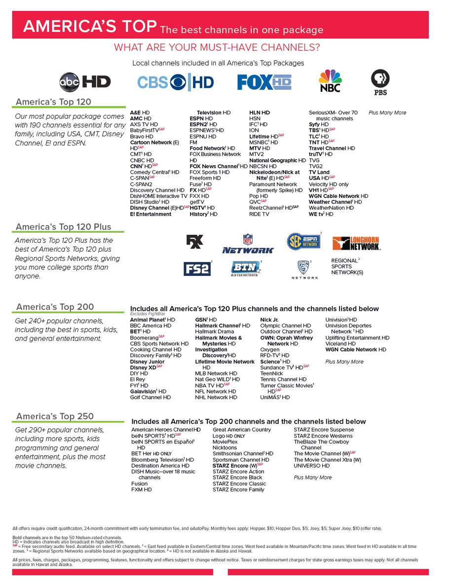 Dish Channel Guide Printable your new channel lineup Comcast
