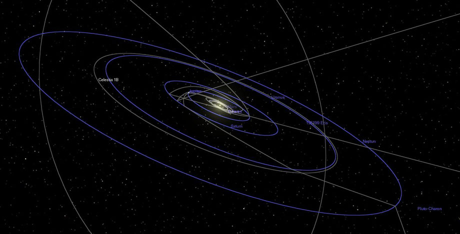 Alle Planeten des Sonnensystem - mit Beschriftung, Bahnen und Raumsonden und deren Bahnen