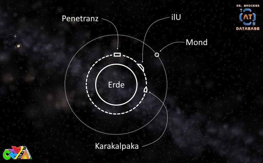 Erde-ilU-Schema | Grafik: J. Nitzsche